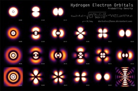 hydrogen-electron-orbitals physicist