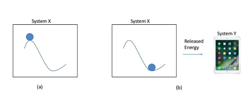 2 system x to y